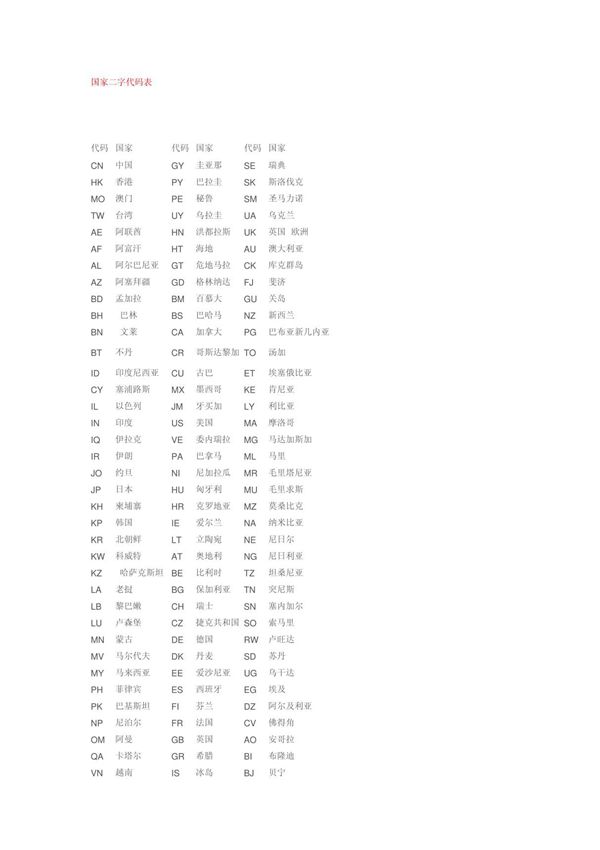 国家二字代码表0