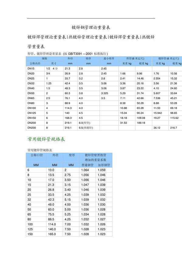 常用镀锌钢管理论重量表及计算公式