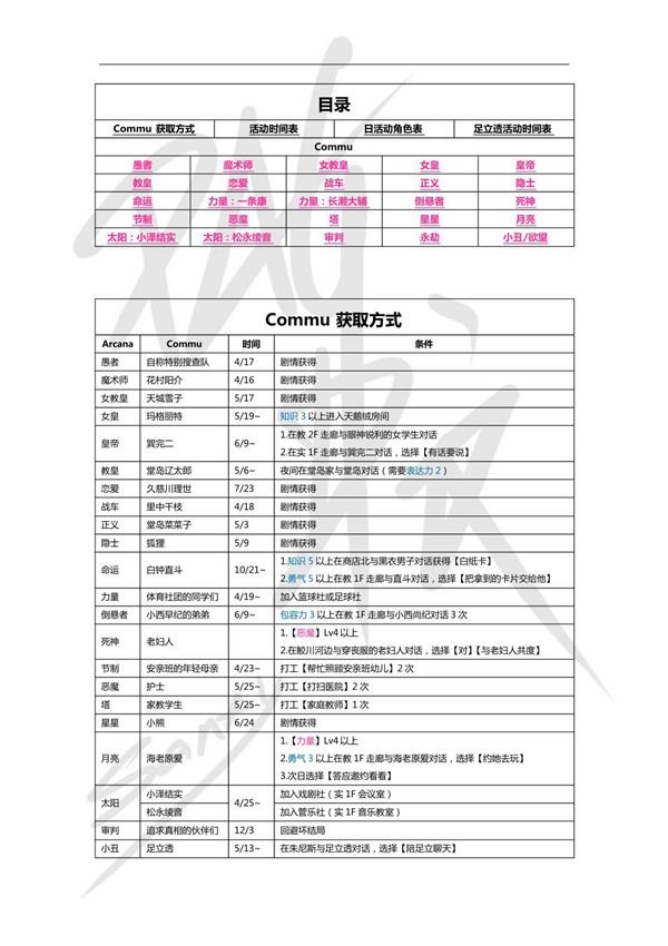 P4G女神异闻录4G全Commu完美攻略