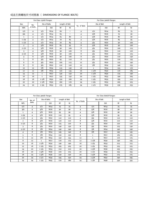 法兰用螺栓尺寸对照表