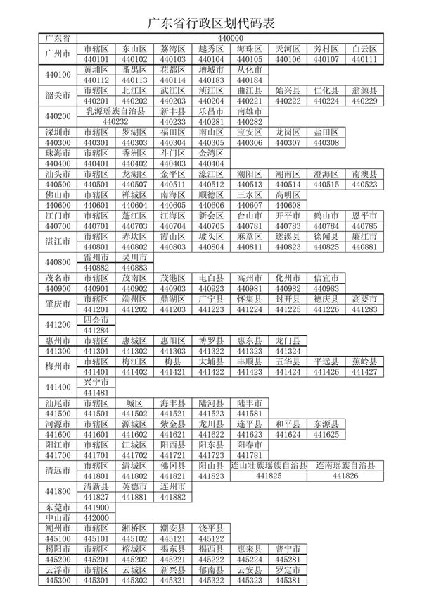 广东省行政区划代码表