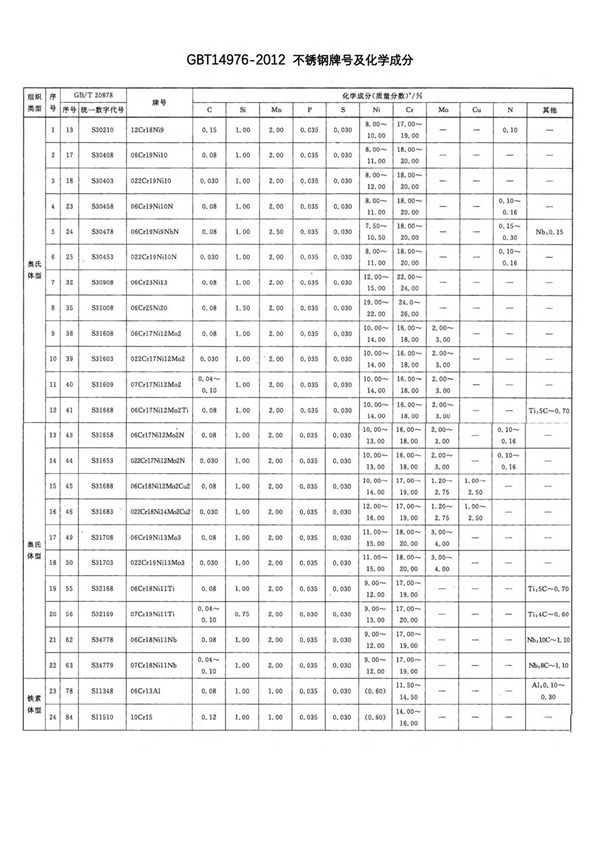GBT 14976-2012无缝钢管标准