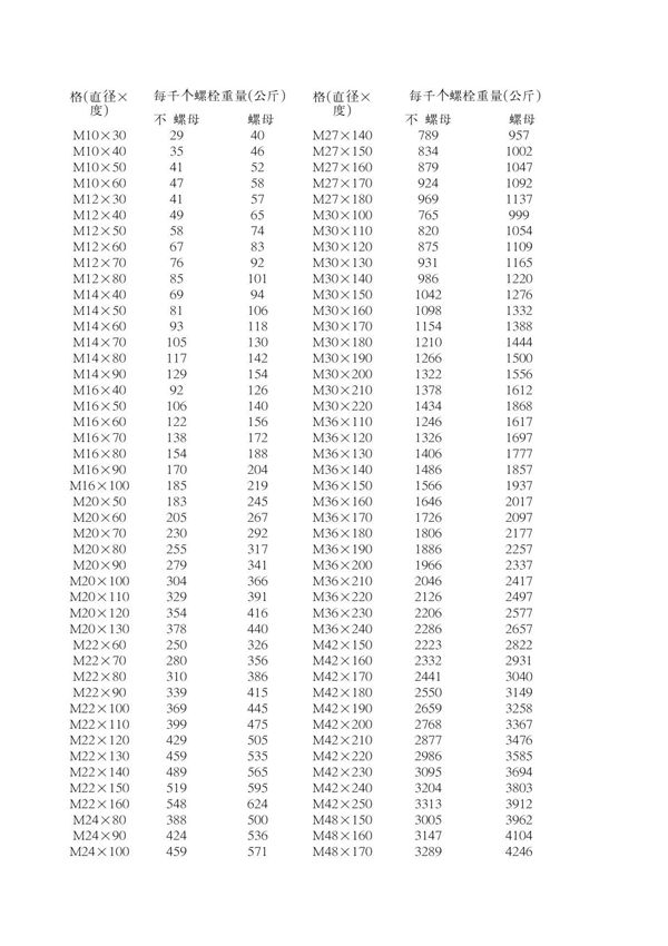 标准螺栓重量表 PDF