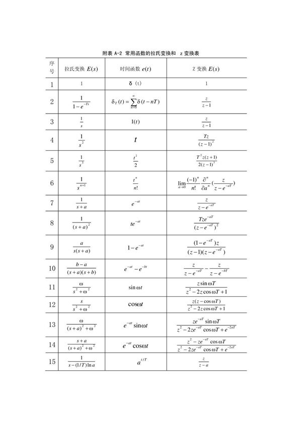 一些常见的Z变换