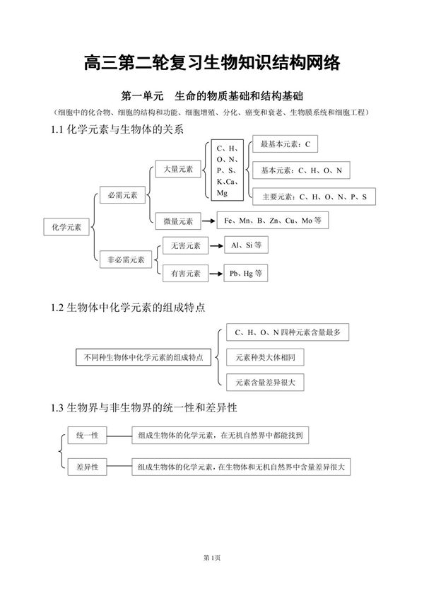 高中生物知识点总结(全)