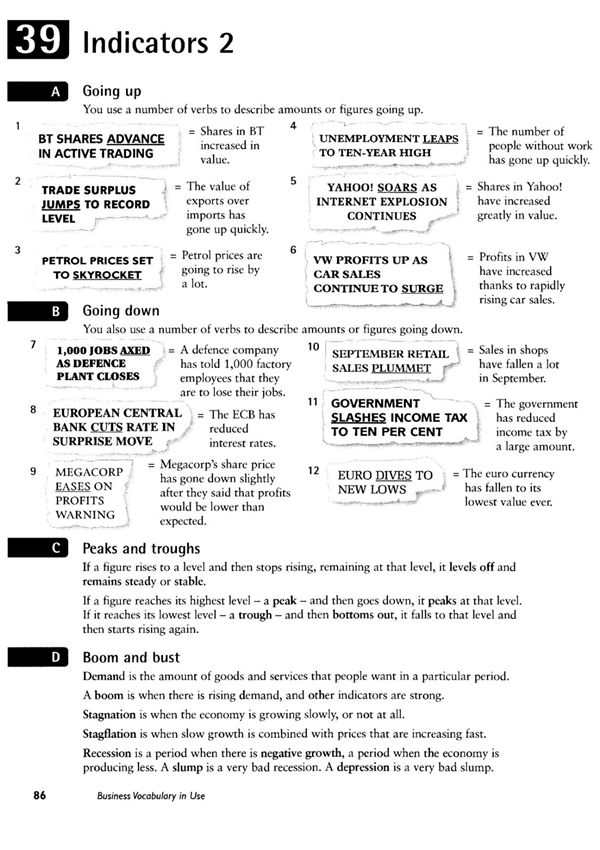 Business Vocabulary in Use常用商务英语词汇大全 2
