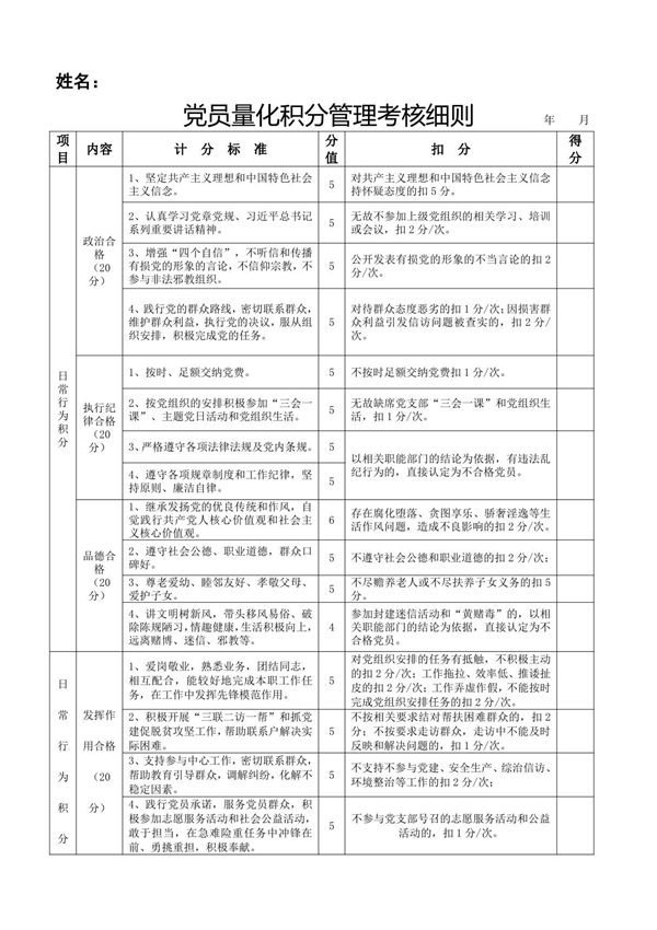 党员量化积分管理考核细则