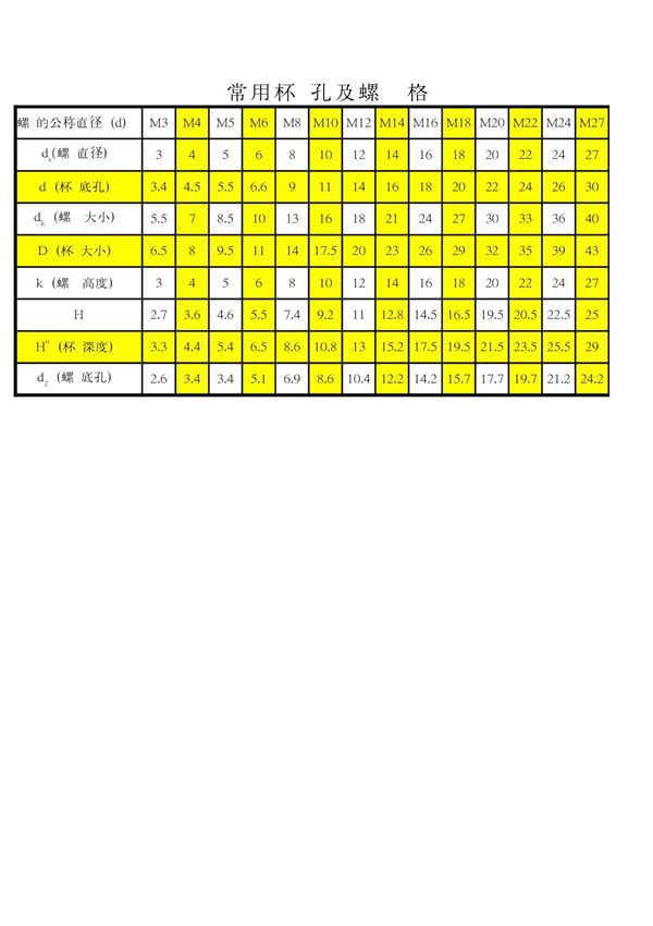 常用杯头孔及螺钉规格 PDF