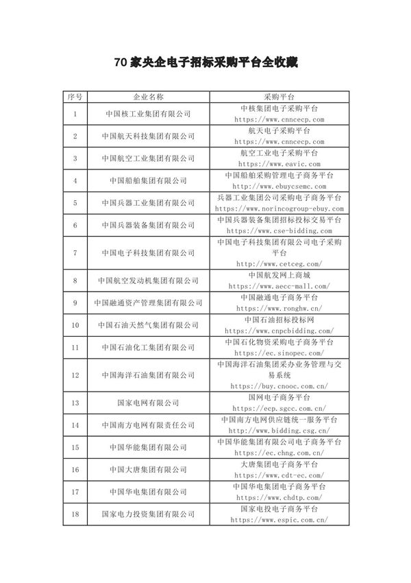 70家央企电子招标采购平台全收藏