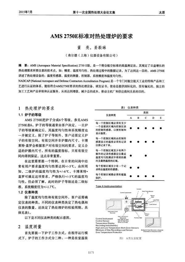 AMS 2750E标准对热处理炉的要求