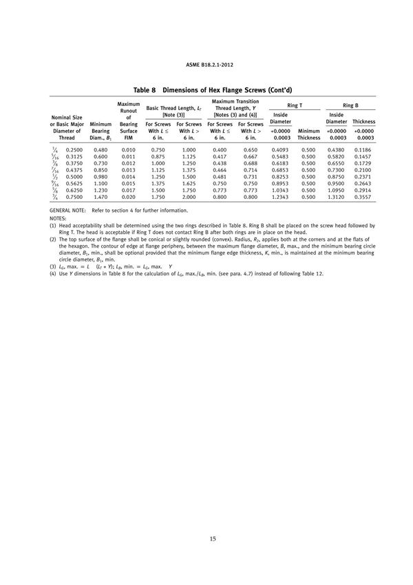 ASME B18.2.1-2012 Standard美国机械工程师学会标准规范电子版下载Part 2