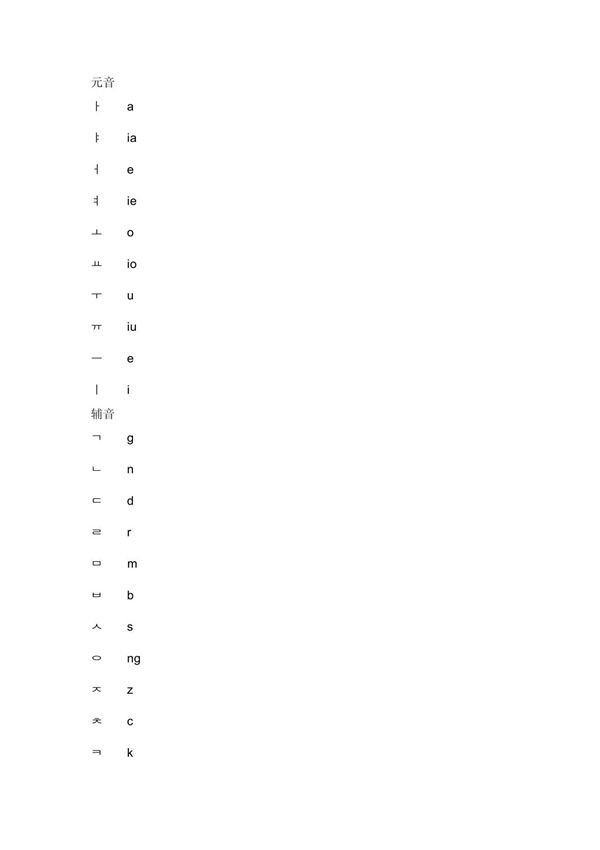 韩语字母罗马音对照表