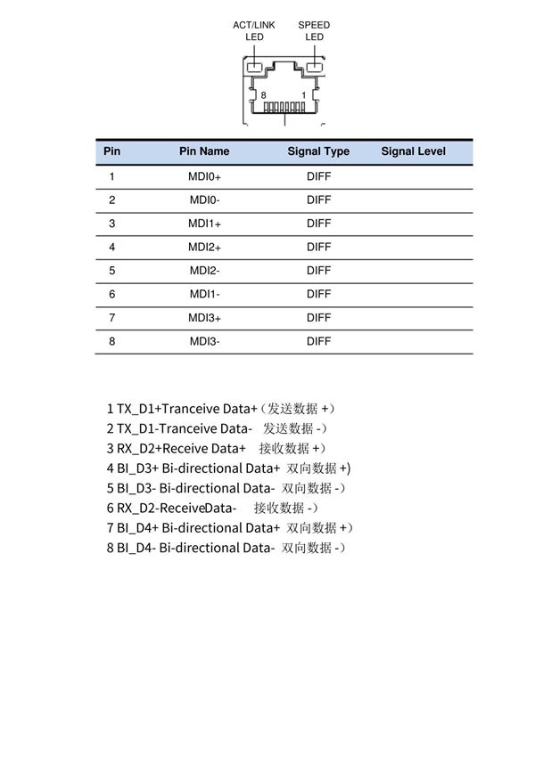 千兆网卡RJ45定义