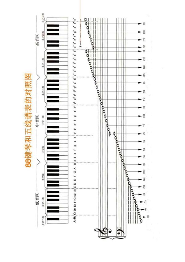 高清版88键钢琴与五线谱对照图