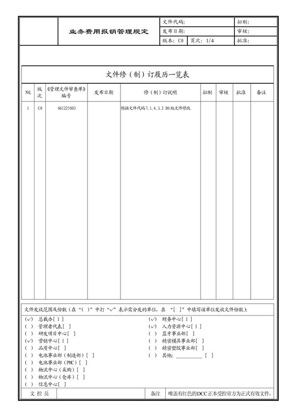 (企业流程优化)业务费用报销管理规定