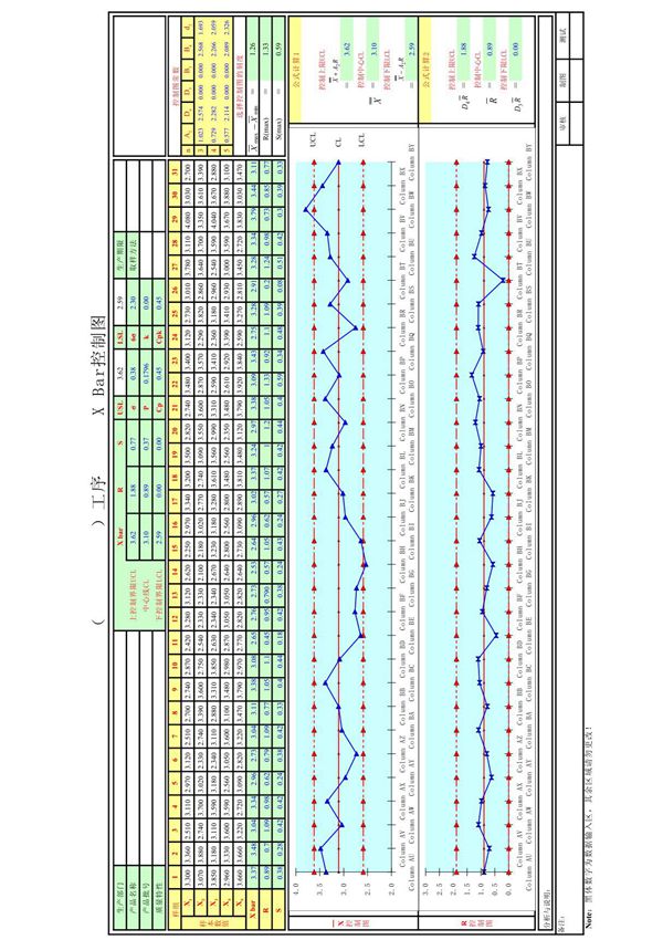 X-Bar控制图