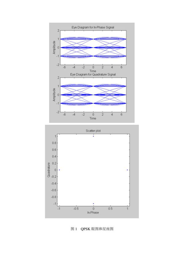 QPSK星座图及眼图