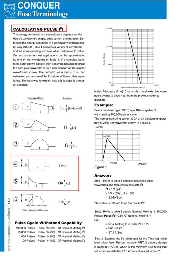 功得 fuse (inrush current i2t 计算公式)