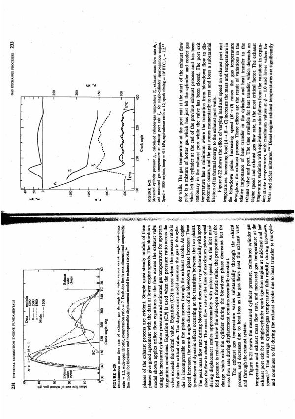 Internal Combustion Engines Fundamentals内燃机技术基础教程教材2