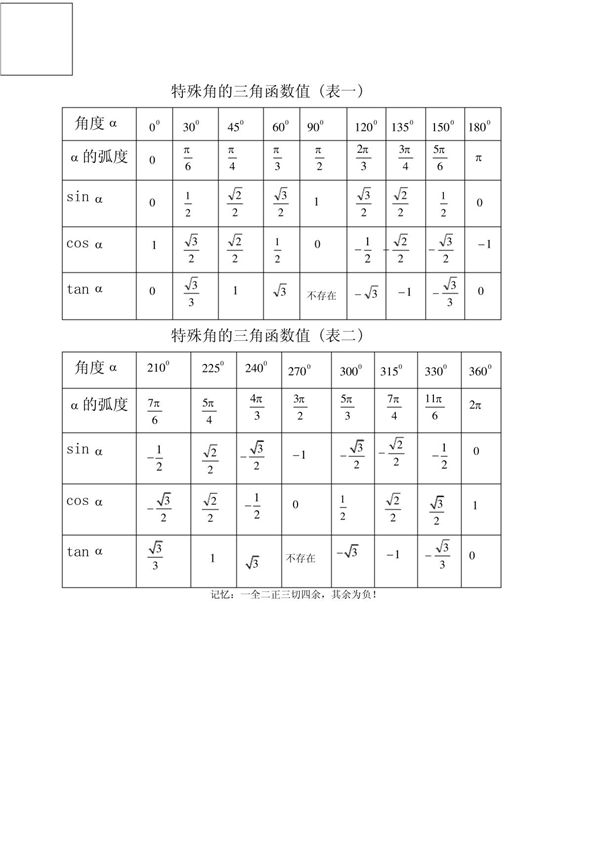 特殊角的三角函数值(表格)(0到360) 最全