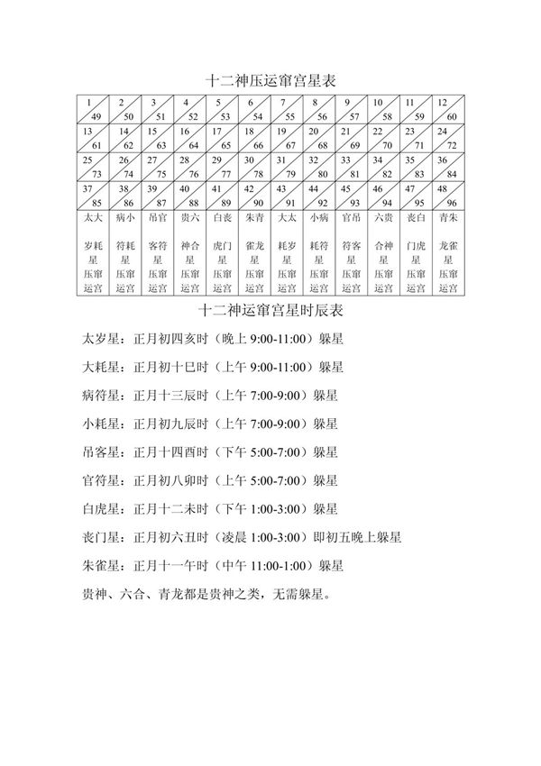 躲星时辰表 doc