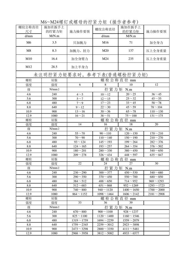 标准螺栓力矩表螺栓扭矩