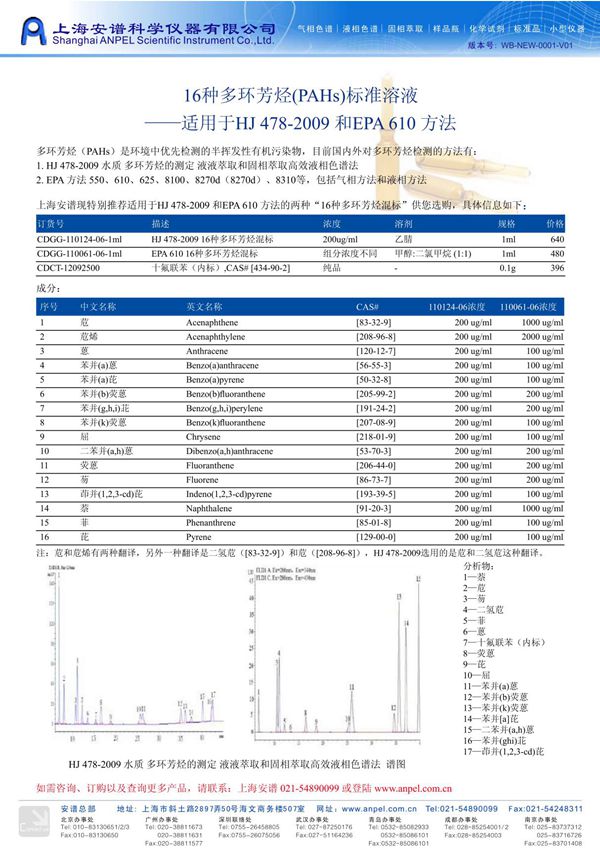 16种多环芳烃(pahs)