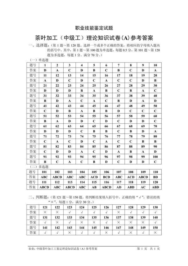 茶叶加工工(中级)鉴定理论试题(A)参考答案