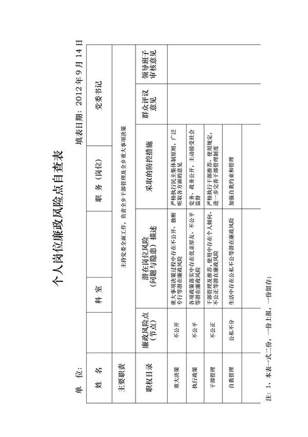 个人岗位廉政风险点自查表