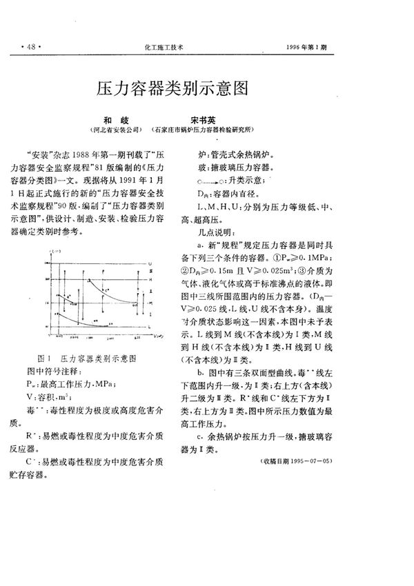压力容器类别示意图