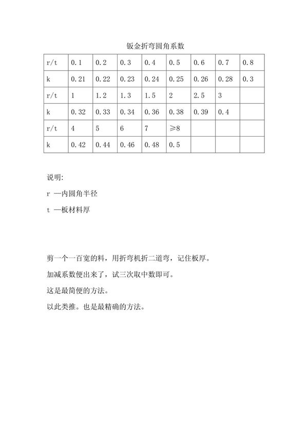 钣金折弯展开计算方法(附详细R角系数表)