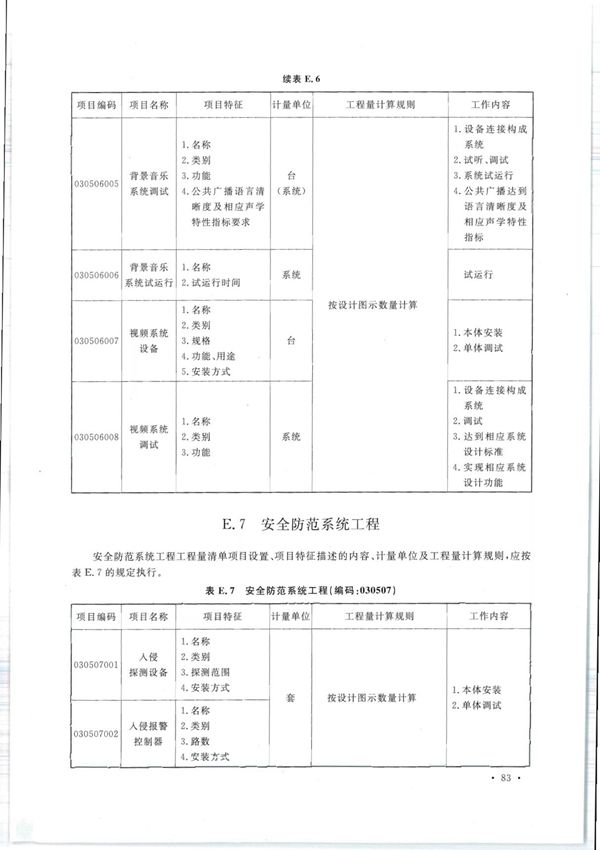 国家标准GB 50856-2013 通用安装工程工程量计算规范 2