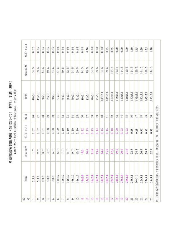 GB1235-76 O型橡胶密封圈