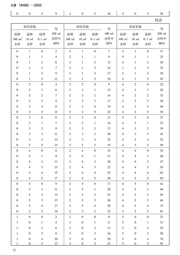 最新国家标准GB18466医疗机构水污染物排放标准 2
