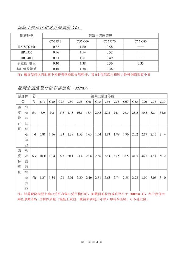 相对界限受压区高度