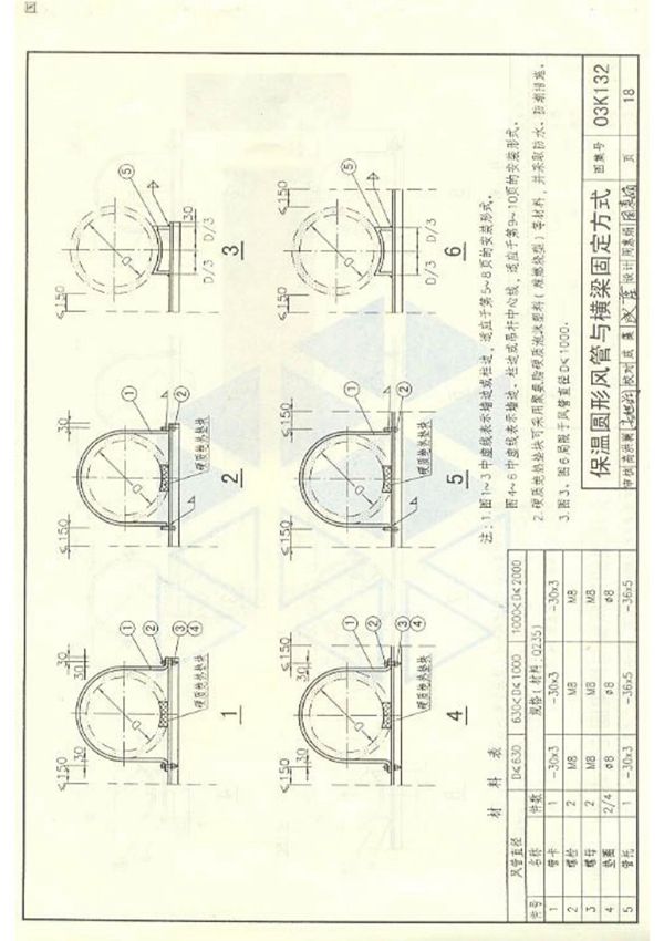 国家建筑标准设计图集03K132风管支吊架图集国标图集电子版下载PARTNEW 2