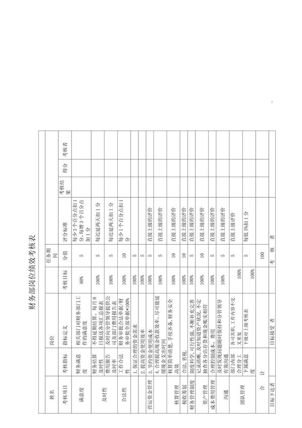 财务部绩效考核表(全)