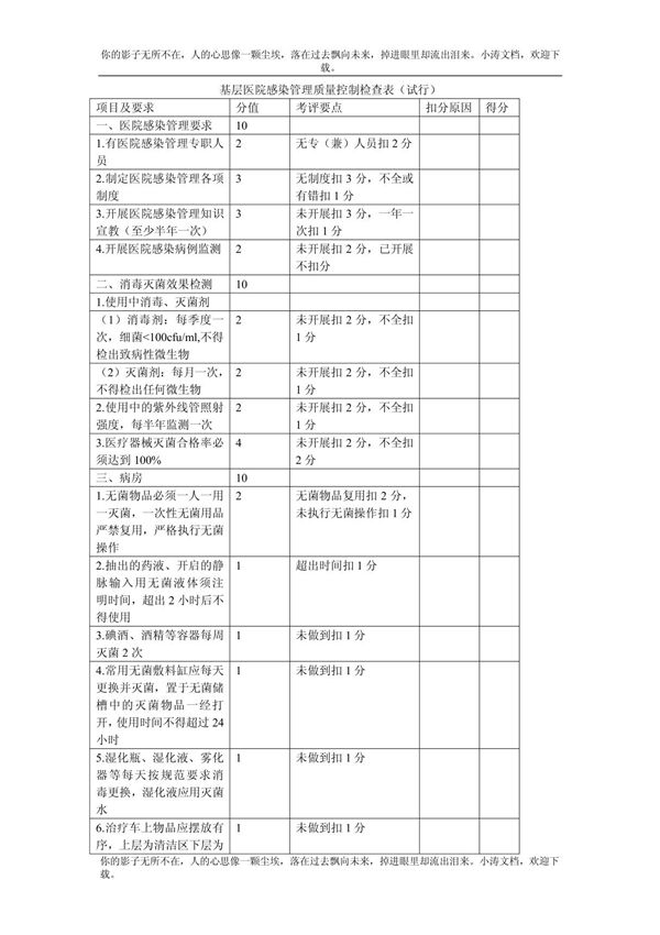 基层医院感染管理质量控制检查表(试行)
