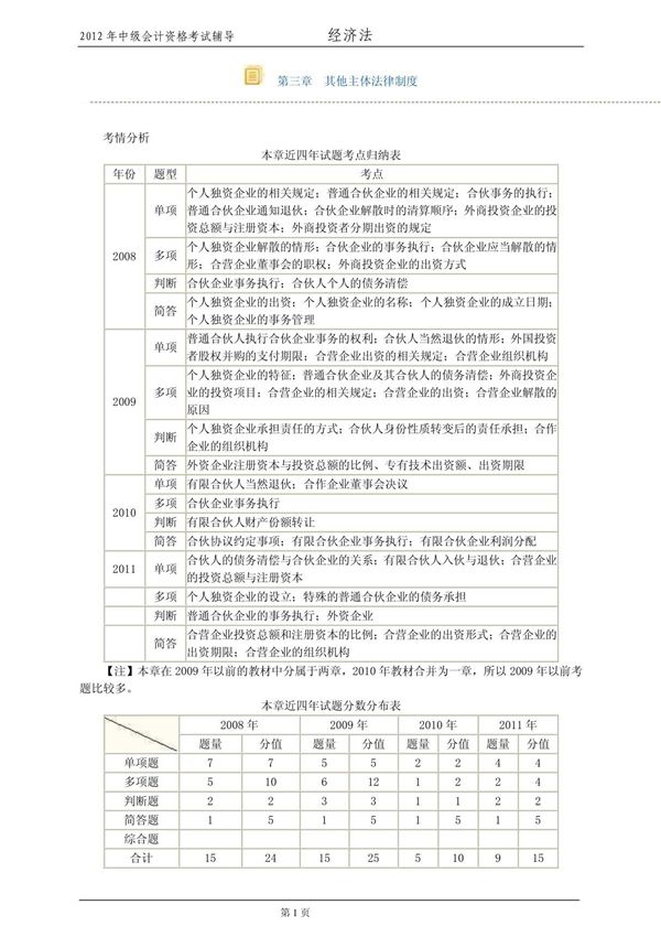 (最新)经济法练习题188620535