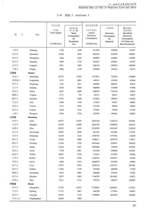 中国城市统计年鉴20173