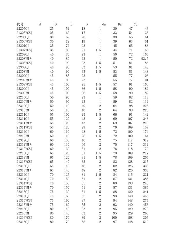 调心滚子轴承尺寸表