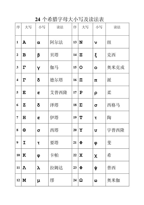 希腊字母大小写及读法表