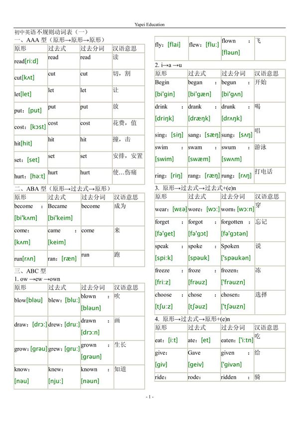 初二不规则动词过去式变化及音标 doc