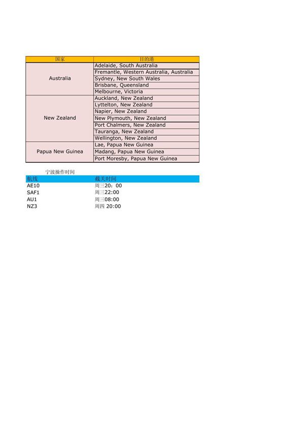 MSK航线操作指南-船期表