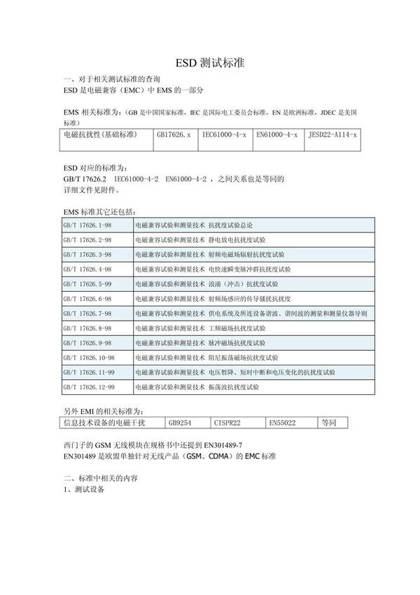 ESD测试标准-总览