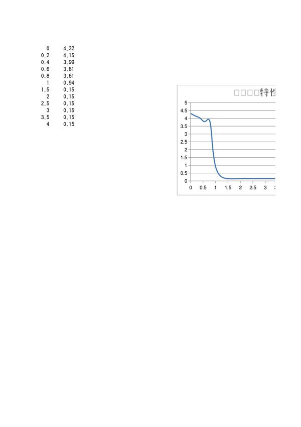 电压传输特性曲线