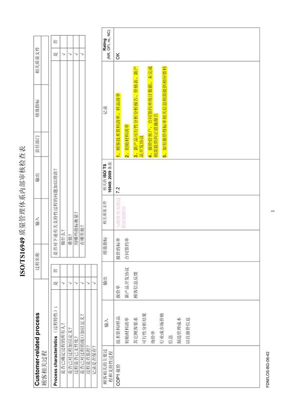 TS16949各部门需准备资料清单