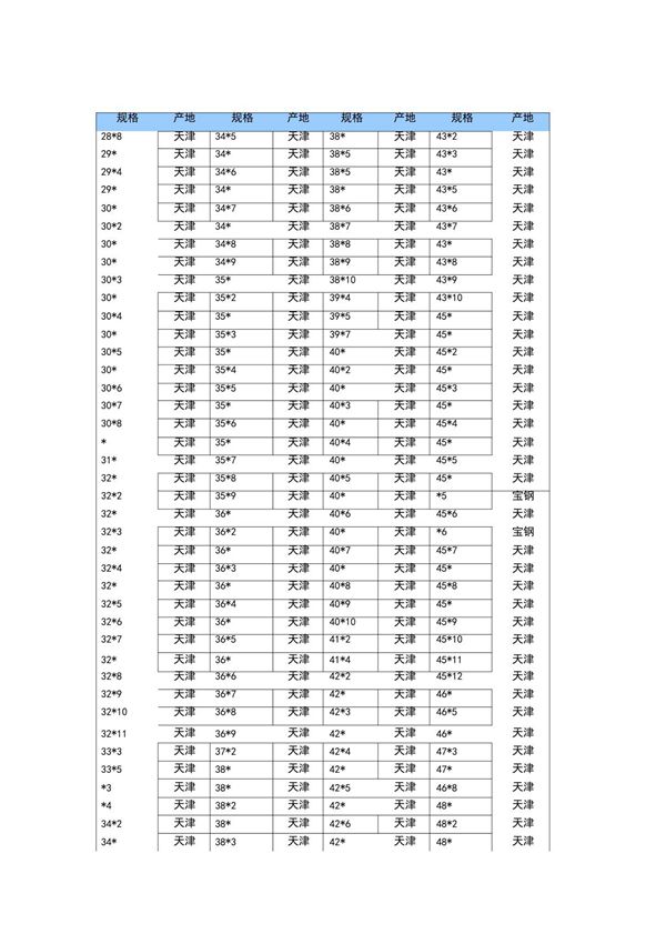 热轧无缝钢管尺寸规格表大全