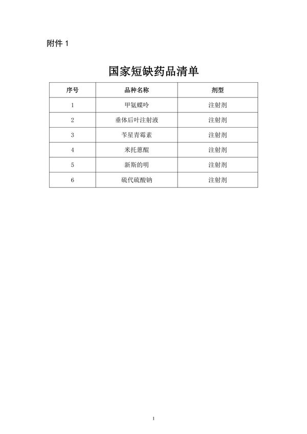国家短缺药品清单