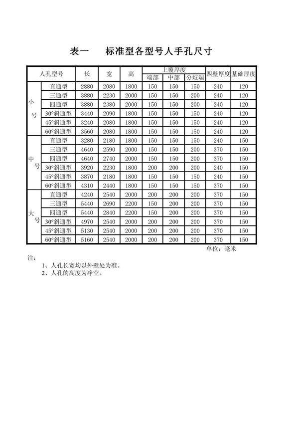 标准型各型号人手孔尺寸